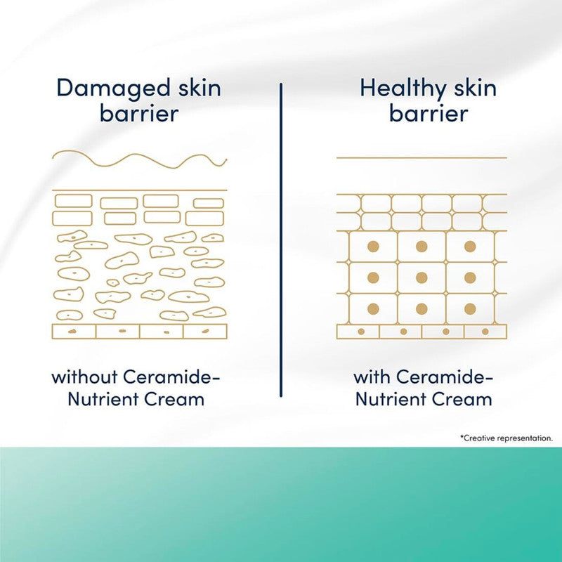 With Ceramide-Nutrient Cream Dove Advanced Sensitive Care Bar (125g X 3)