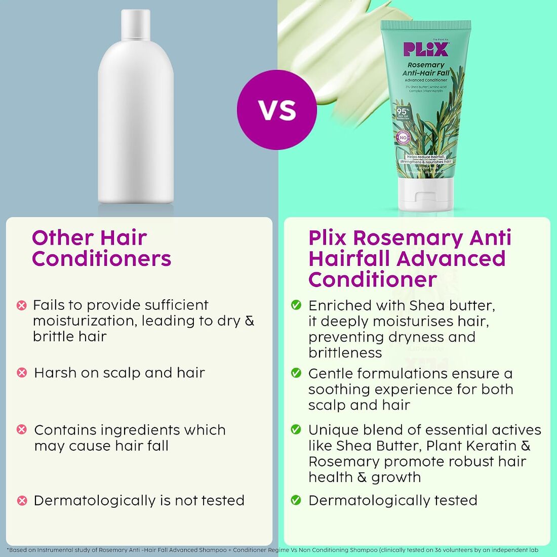 Plix Rosemary Anti Hair Fall Advance Conditioner 175ml