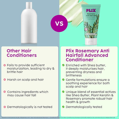 Plix Rosemary Anti Hair Fall Advance Conditioner 175ml